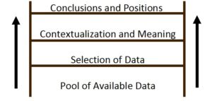 ladder of inference